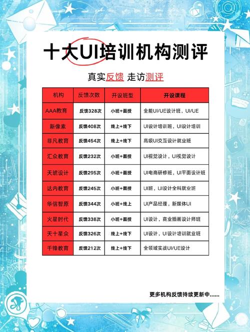 UI培训是学什么