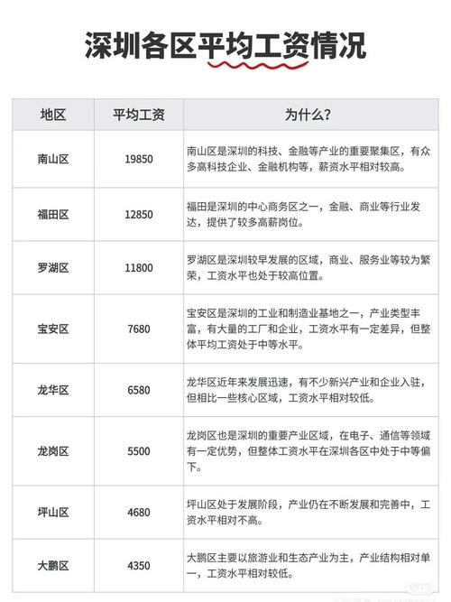 在深圳android工作月薪多少