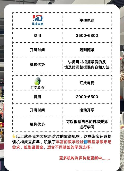 网络运营培训班哪个好