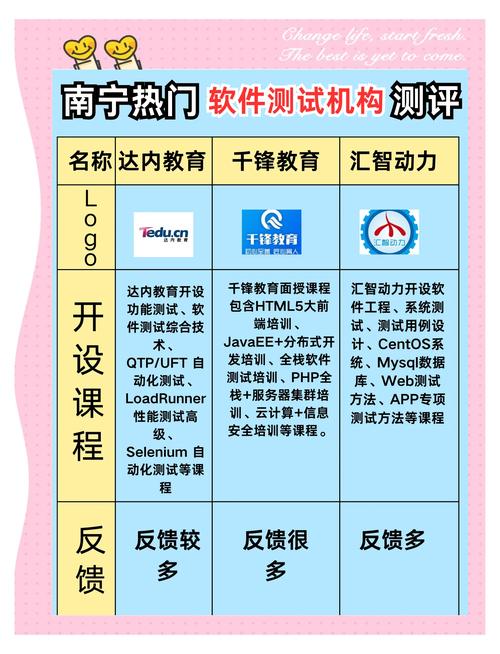 培训软件测试怎么样