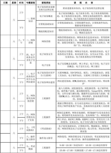 电商大三课程表怎么做的