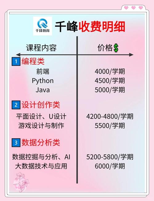千峰培训如何计算