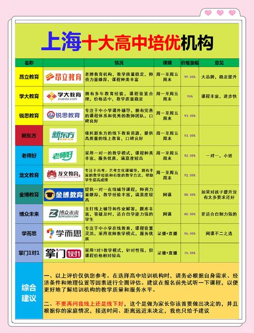 上海哪个android培训机构好