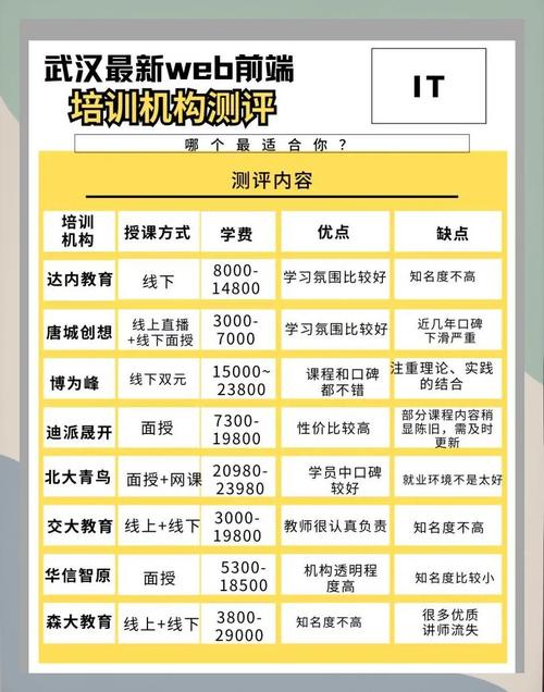 武汉it培训班哪个好
