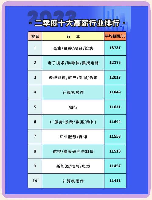 中国区it及系统总监年薪多少