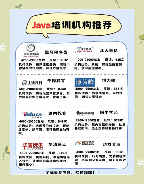 java培训怎么念
