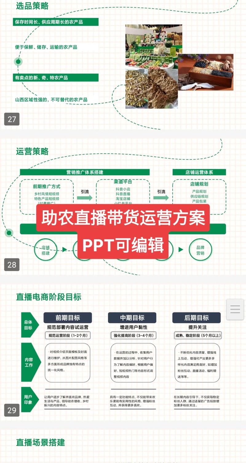 电商助农第一步怎么做的