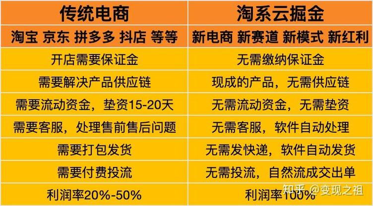 一个月的电商生意怎么做