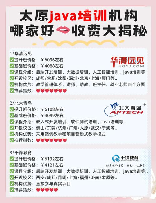 java去培训机构需要多少钱