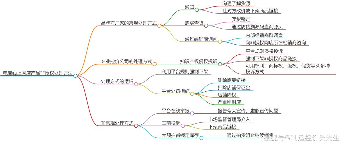 小紫薯电商发货流程图怎么做