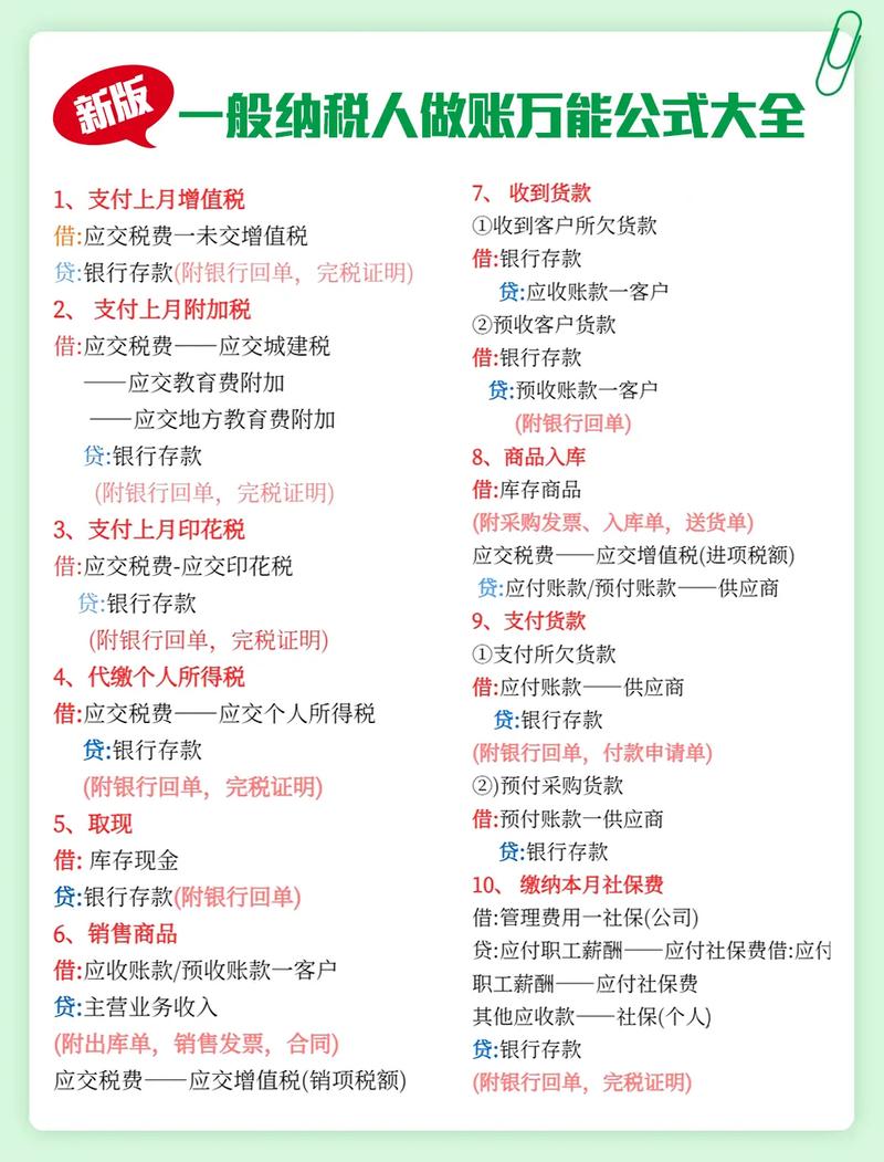 电商公司打面单怎么做会计分录