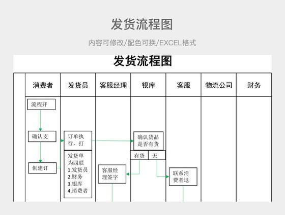 电商采购员发货流程图怎么做