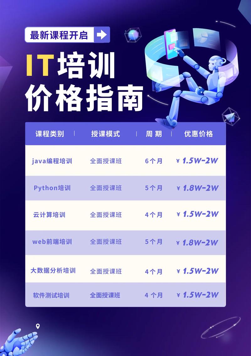 报班学it要多少钱