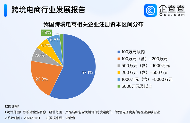 几万块钱怎么做跨境电商
