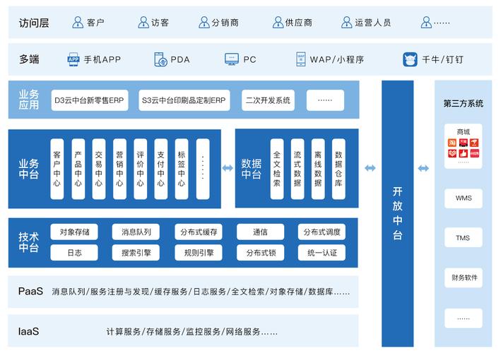 电商api对接第三方平台怎么做