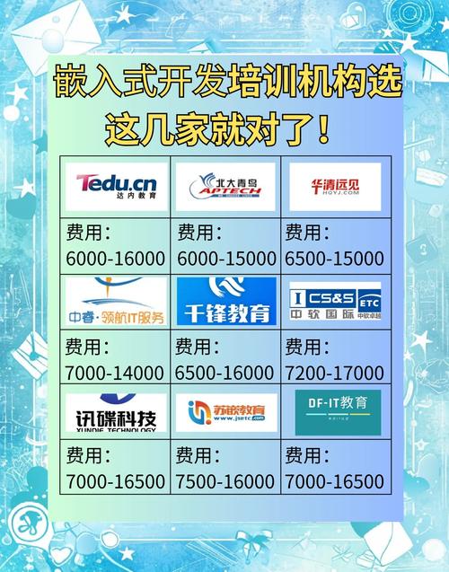哪里找学有开发应用