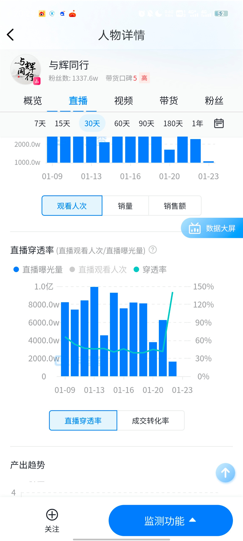 直播电商的用户数据分析怎么做