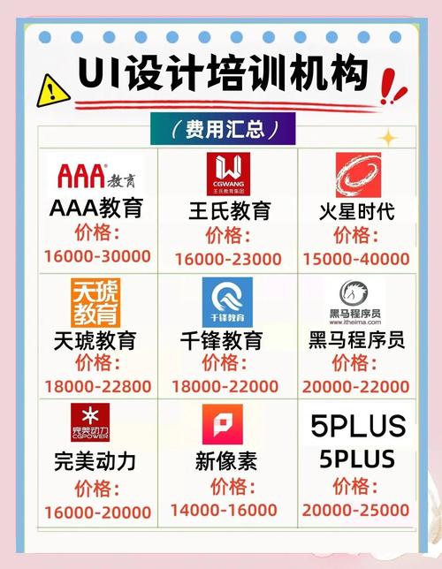 ui设计培训都包括什么