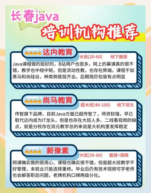 Java培训机构上市的有哪些