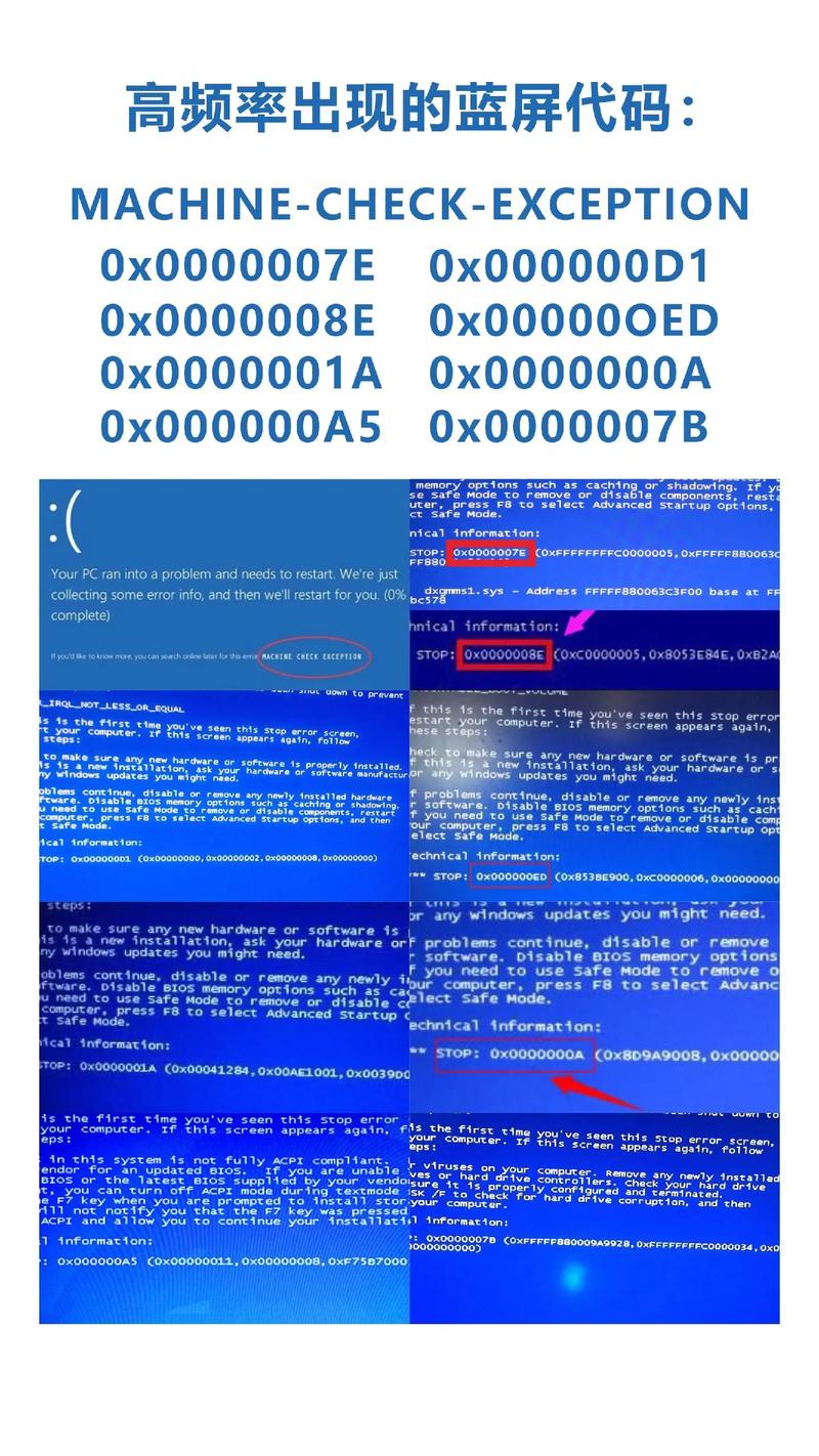 电脑风扇坏了蓝屏吗怎么修