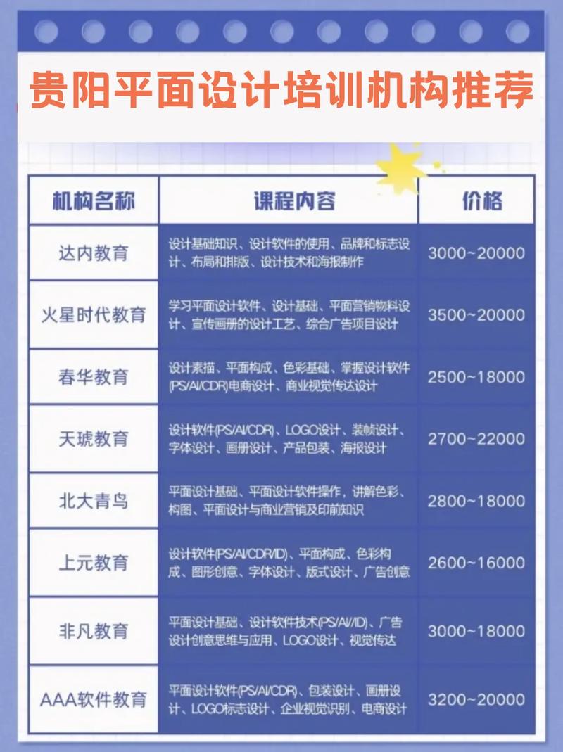 女孩子在达内学什么专业