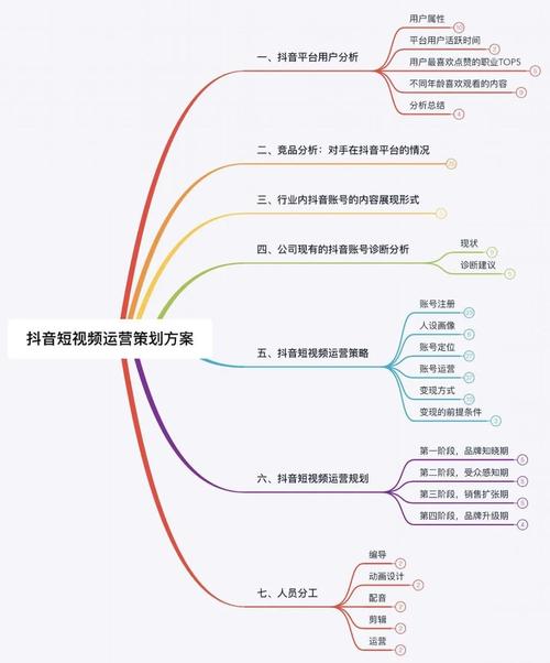 抖音电商三年计划怎么做