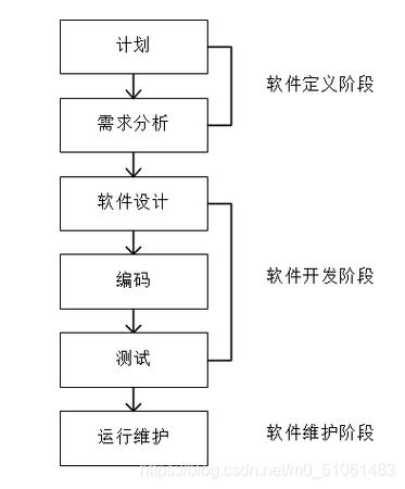 嵌入式开发要会什么