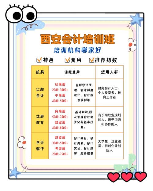 西安达内会计培训怎么样