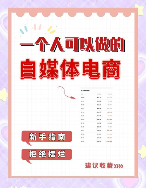 电商三分钟视频怎么做的