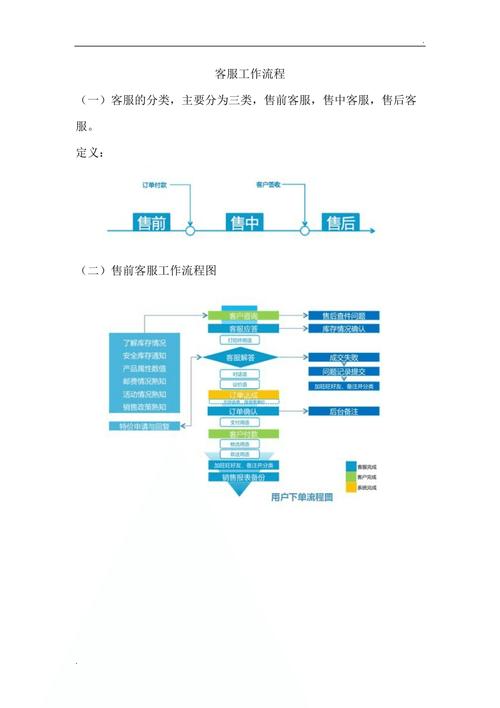 电商入门的第一份工作怎么做