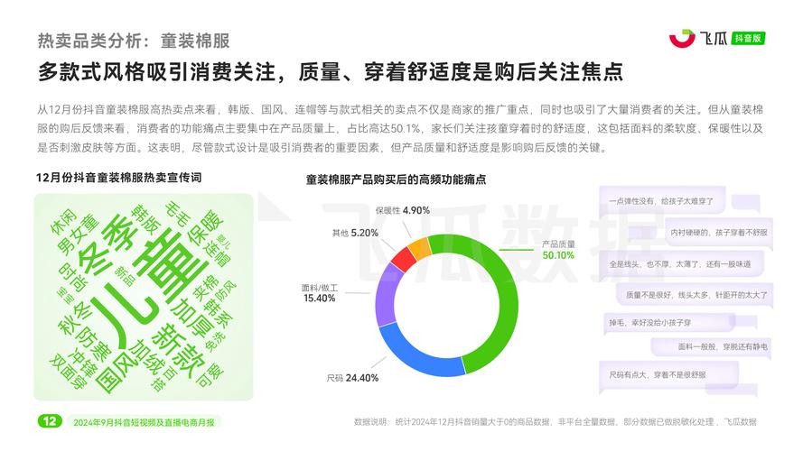 有动销的电商短视频数据怎么做