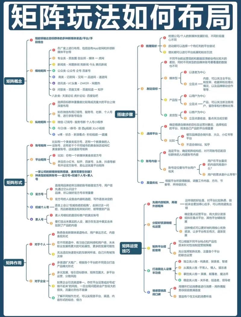 一个人的电商矩阵怎么做