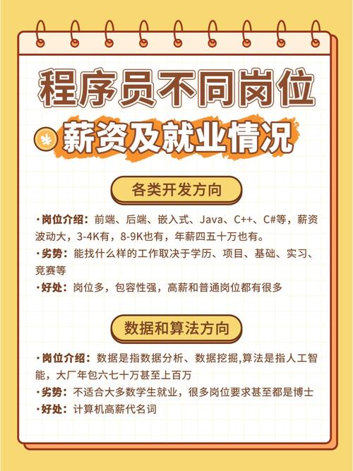 做程序员需要什么学历