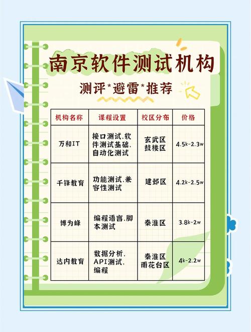 南京软件培训有哪些东西