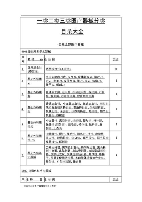 二类电商产品目录表格怎么做