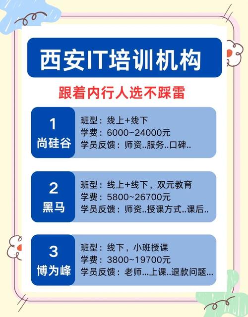 西安软件培训机构有哪些