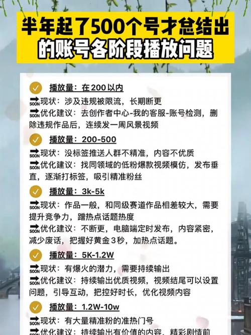 1元10万播放量,低价代刷dy播放量0.1元10000个