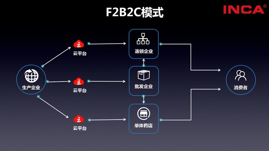 24小时在线下单KS业务随时满足您的需求,KS业务24小时在线下单快速便捷无需等待