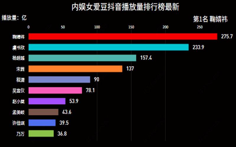 抖音播放量免费领取网站,抖音免费刷播放量网站