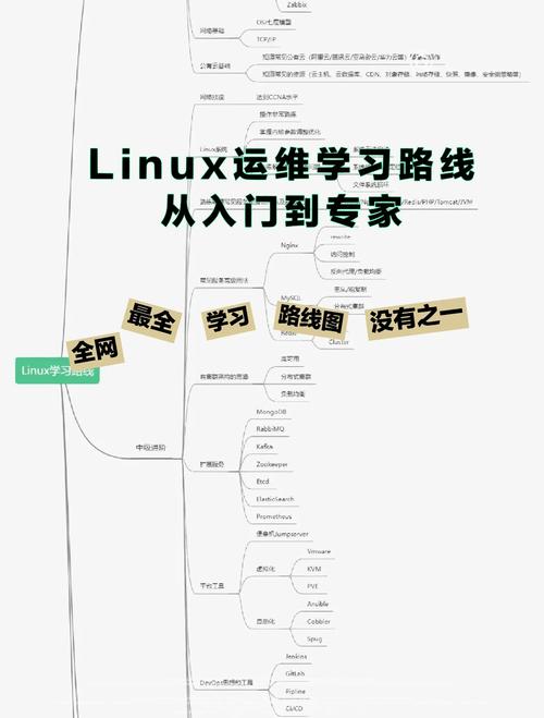 系统集成和linux运维哪个好