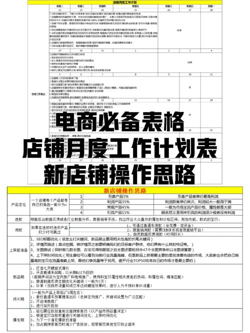 电商两个月的计划表怎么做