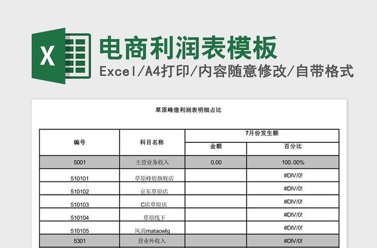 电商直营店每日利润表怎么做