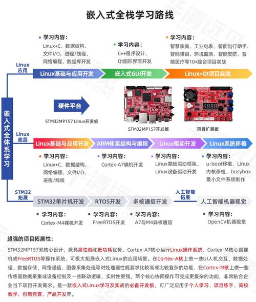 嵌入式网络怎么学好