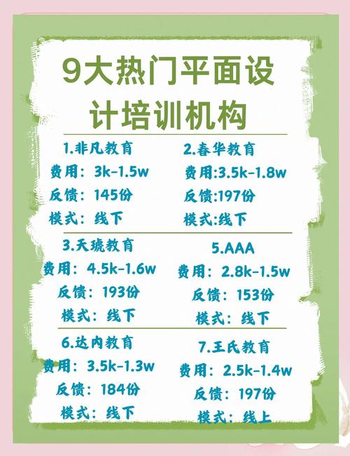 海口哪里有ui培训