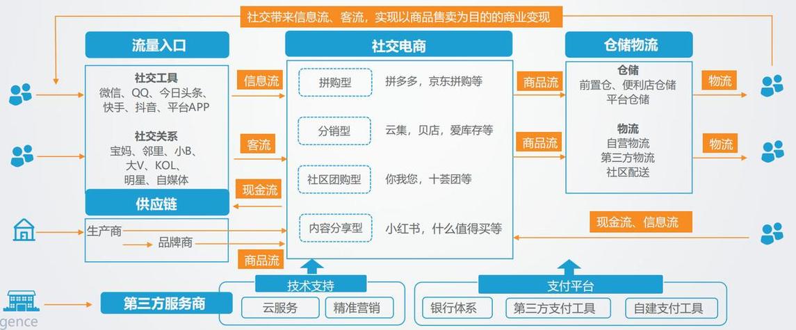 综合性电商怎么做的好一点