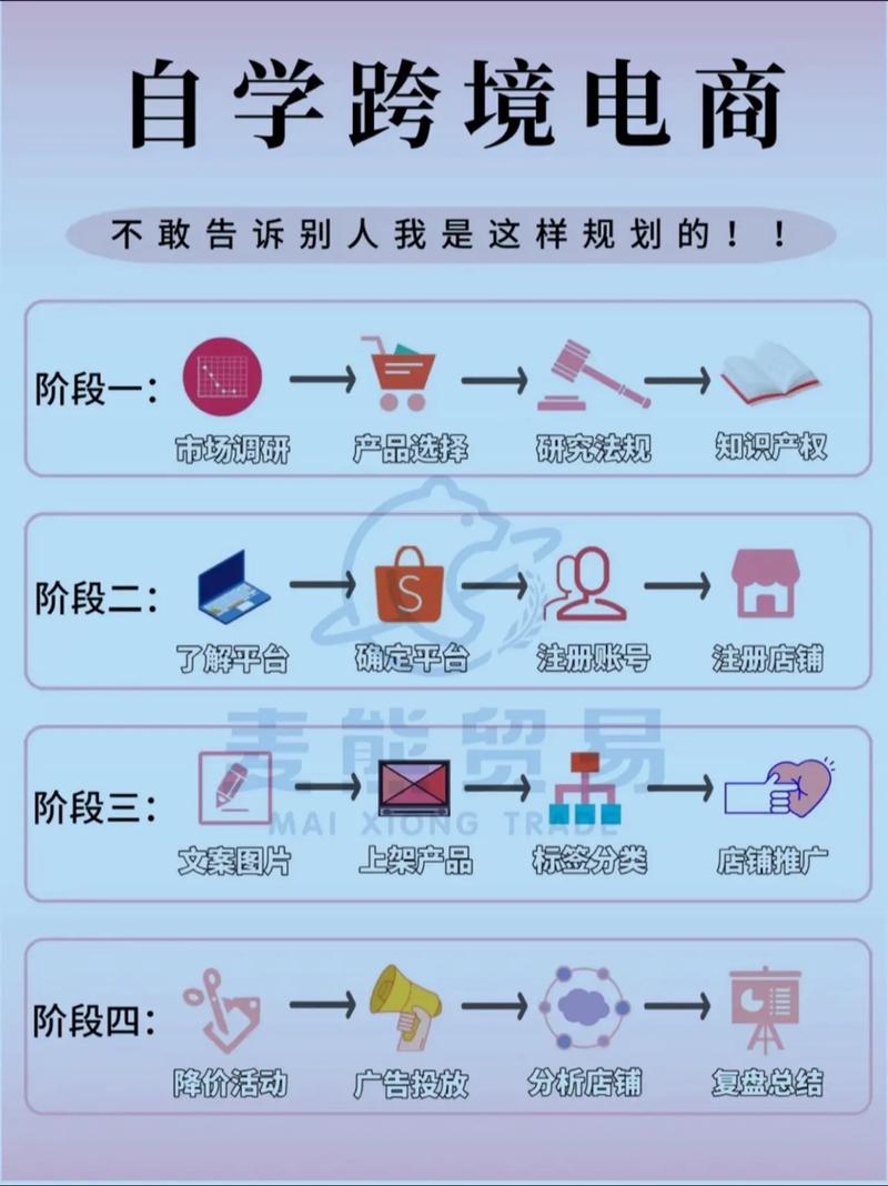 单一品类电商怎么做的呢