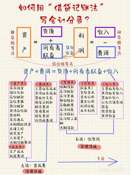 电商扫码配货怎么做会计分录