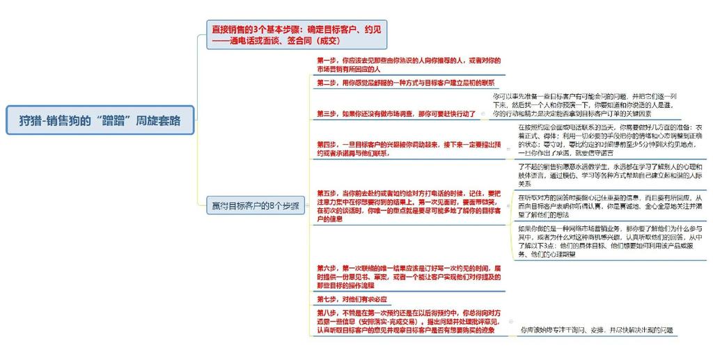 一个人怎么做电商销售技巧