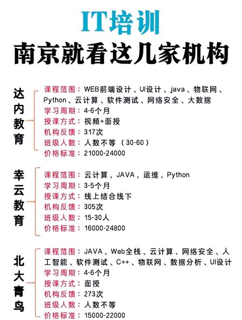 南京it培训班有哪些