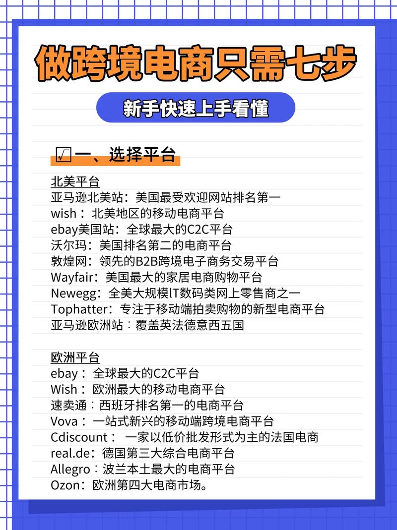 跨境电商第一回合怎么做